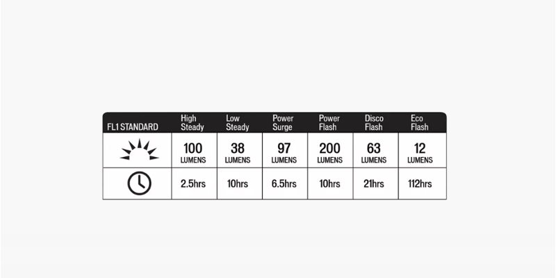 Specialized Stix Elite 2 Front Light in Black-2